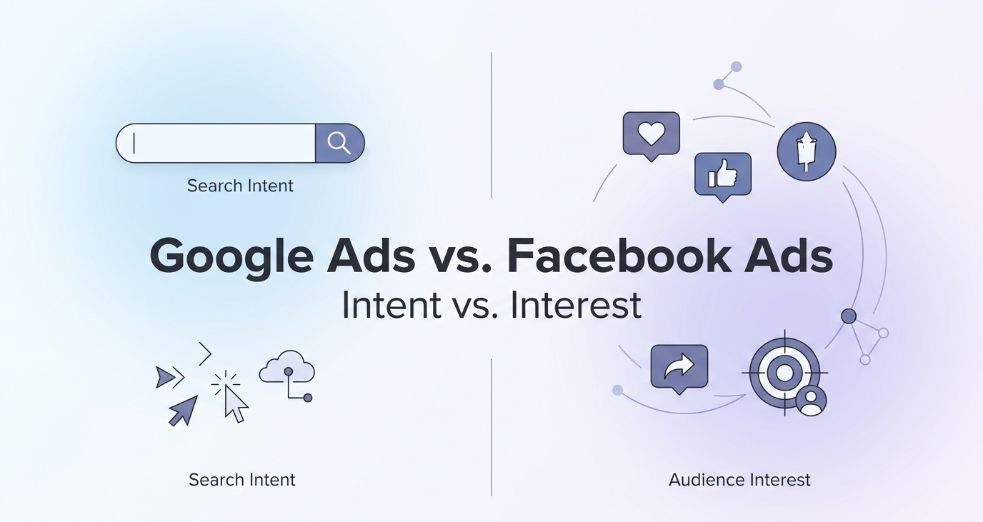Google and Facebook ads